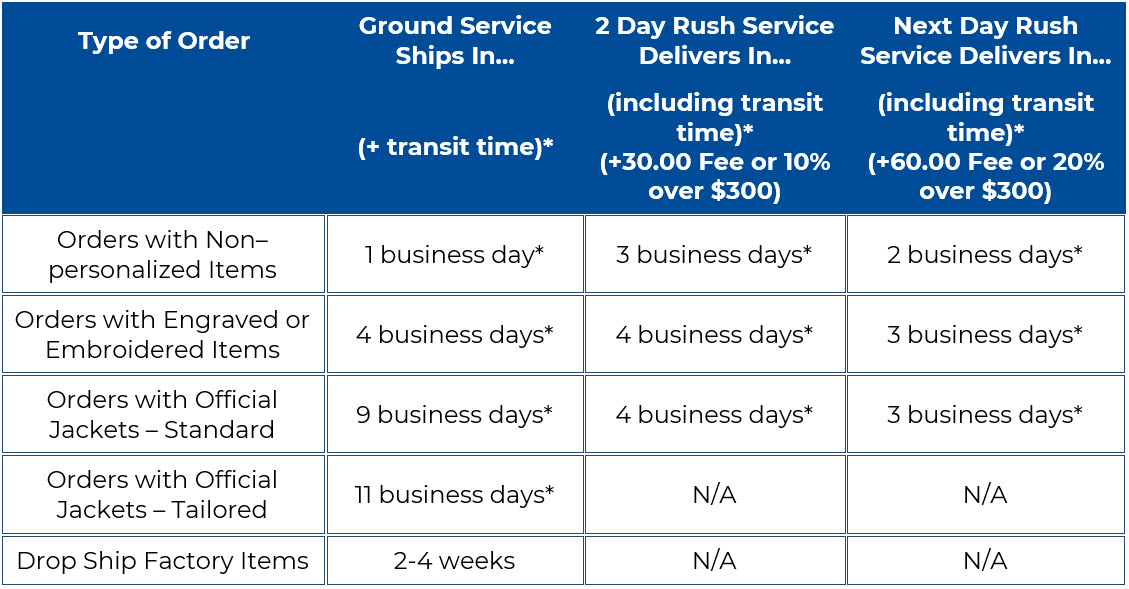 How Long Do Shein Orders Take To Process At Elwood Church Blog