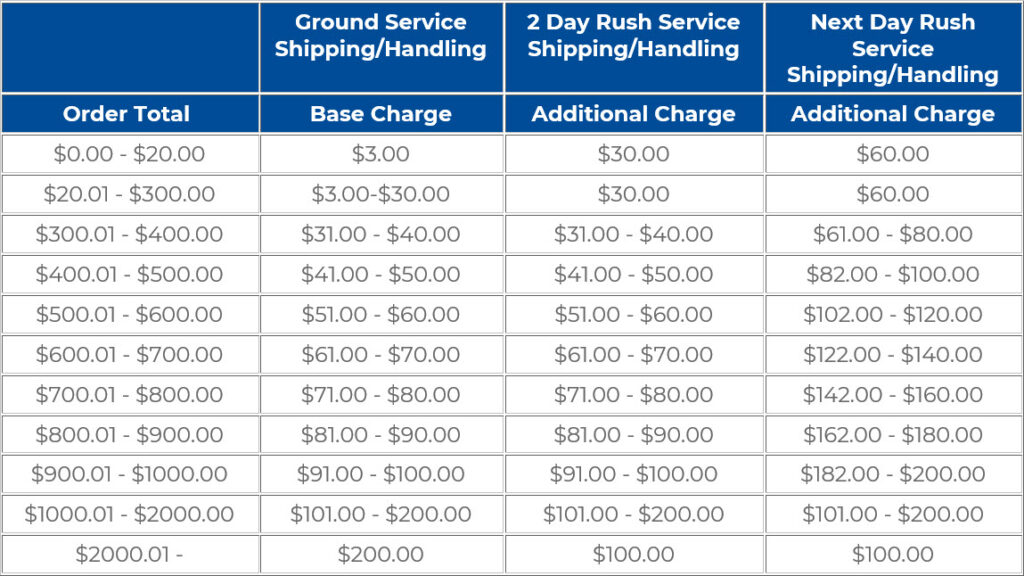 how-do-i-calculate-my-shipping-handling-charge-ffa-help-center