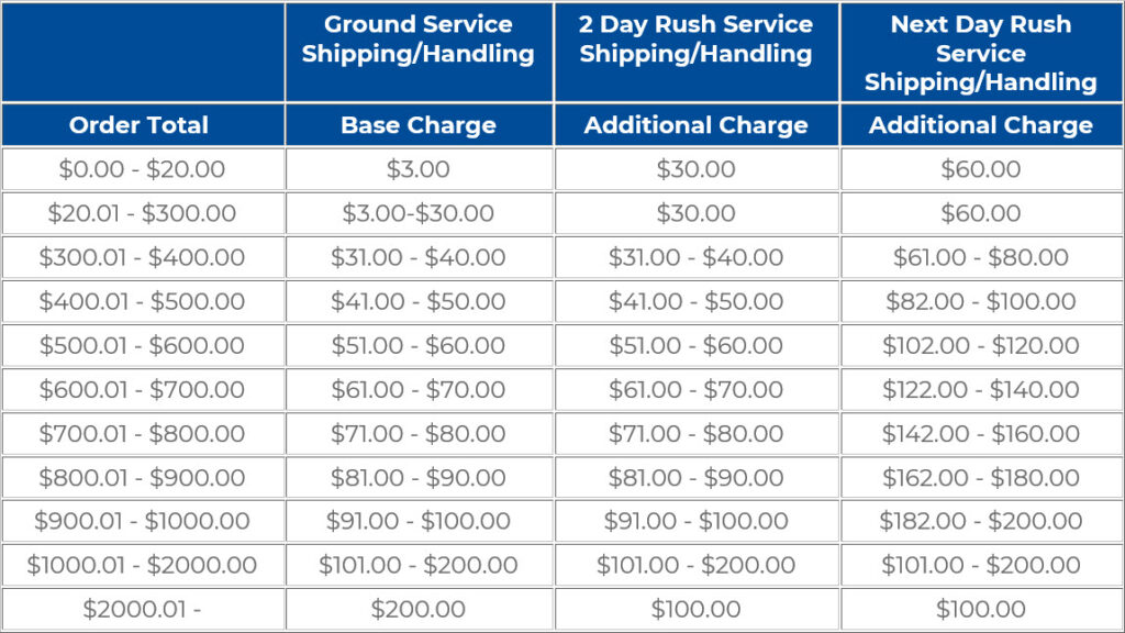 How Do I Calculate My Shipping Handling Charge FFA Help Center